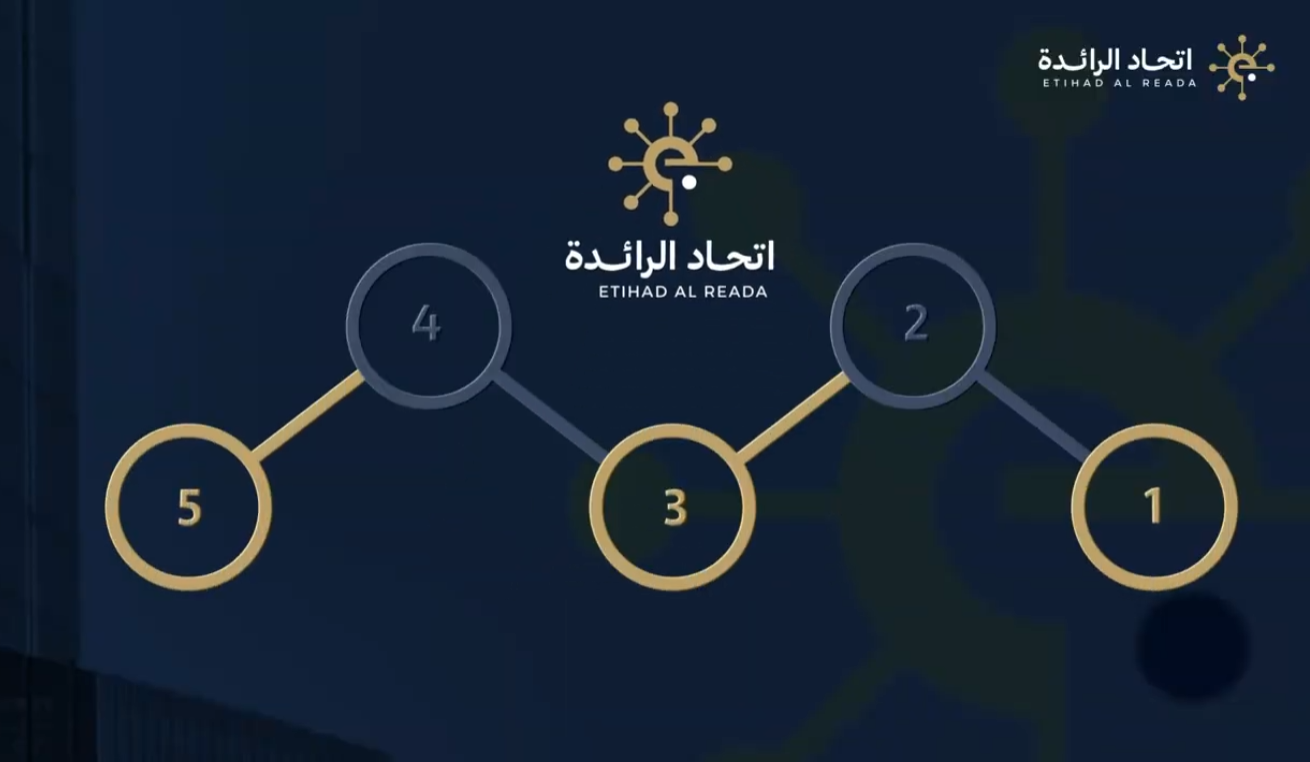 آلية العمل